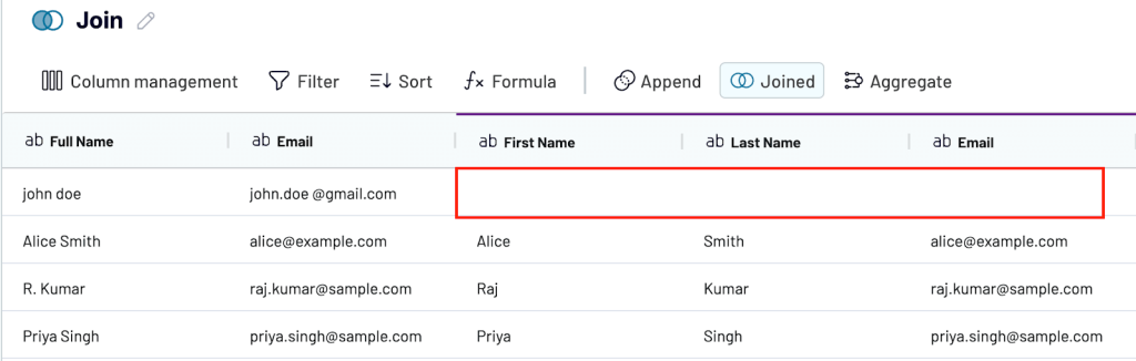 row data missing in join