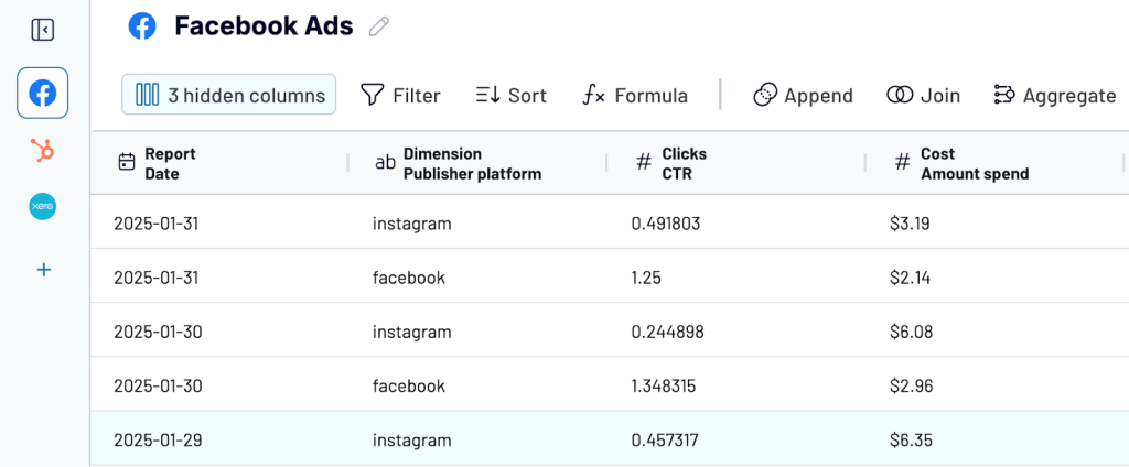 transformed data FB HubSpot Xero