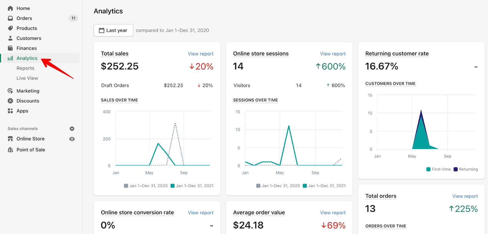 1 análisis de shopify
