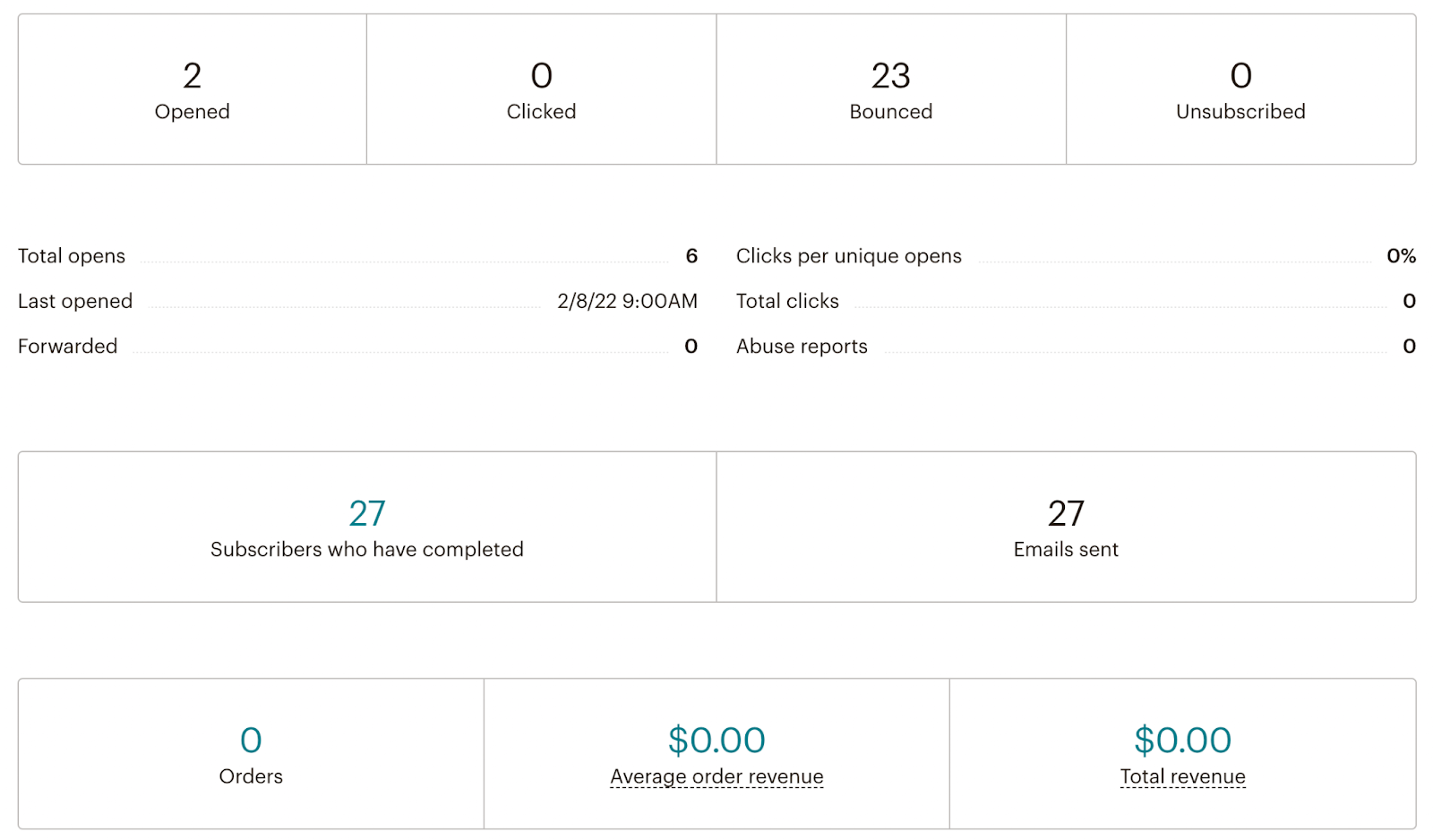 10 mailchimp automation report detailed