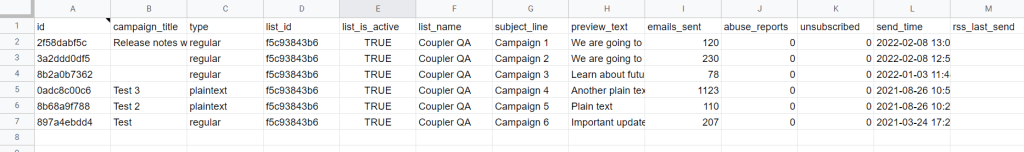 10 mailchimp reports google sheets