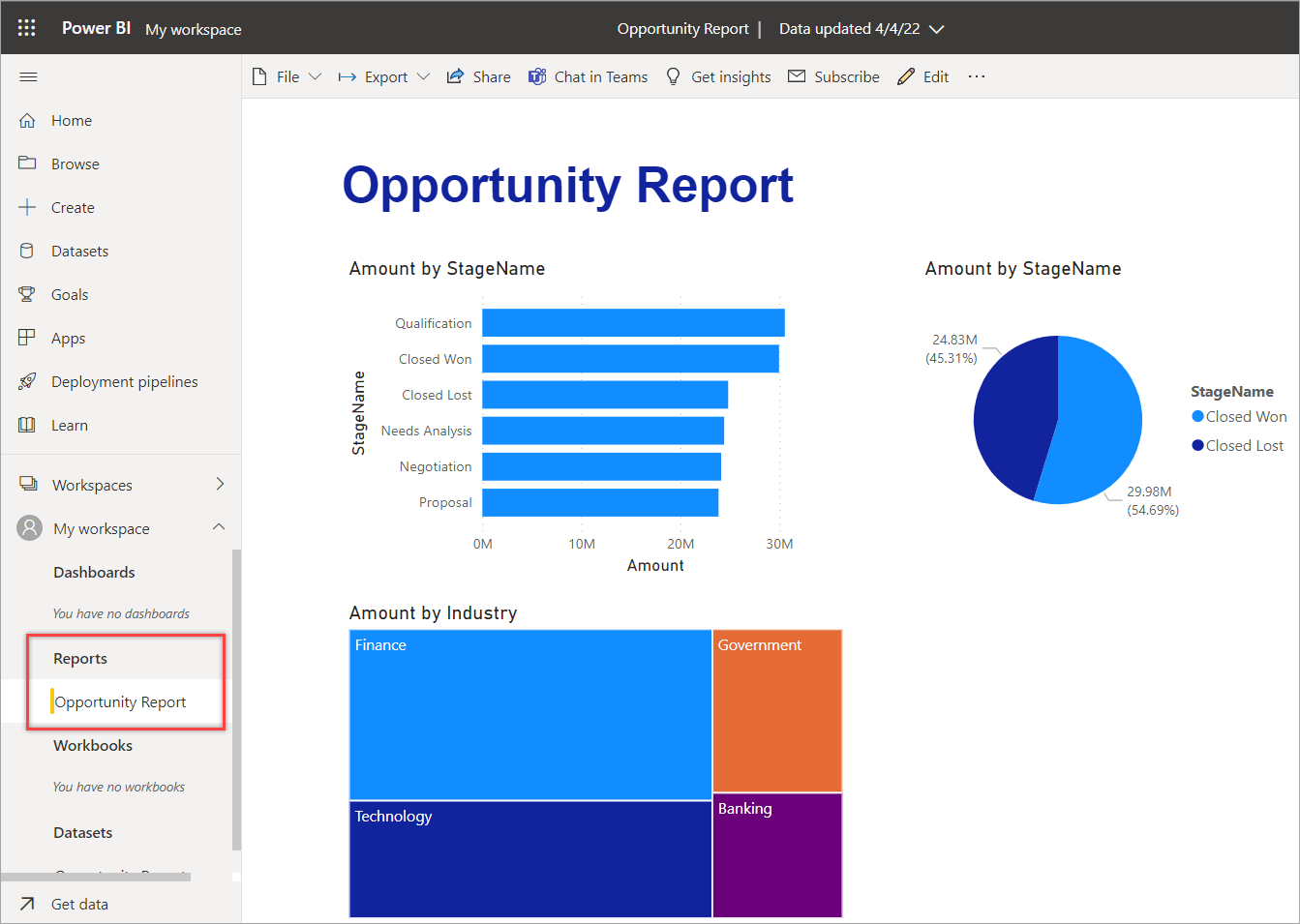 28 The published report