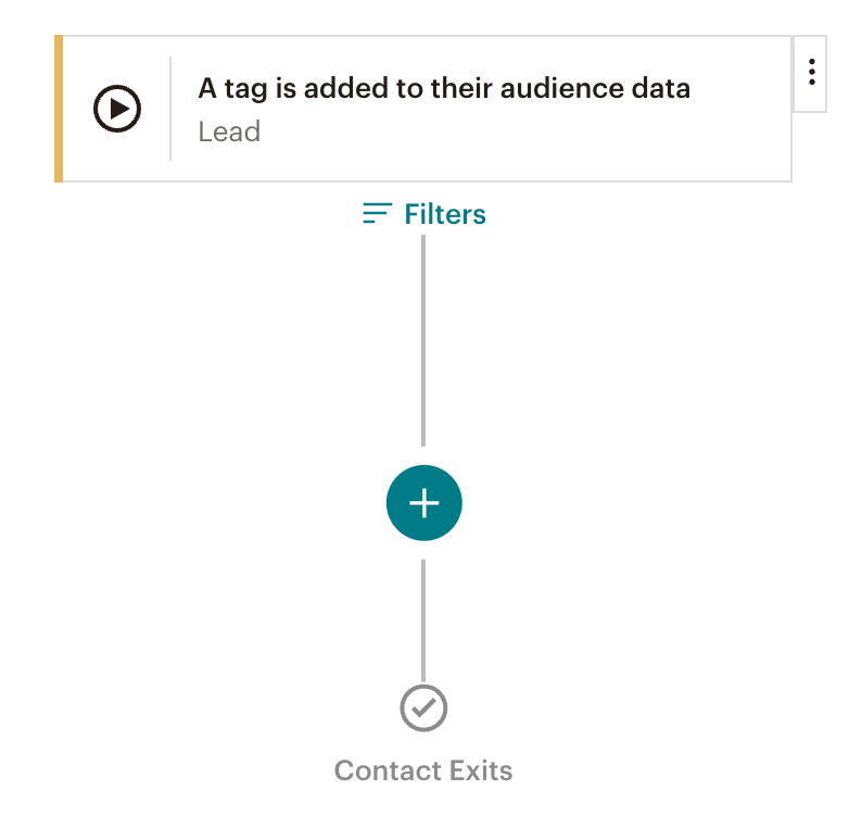 3 customer journey 1