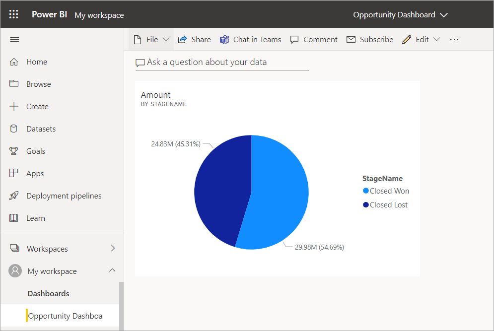 31 The final Opportunity Dashboard