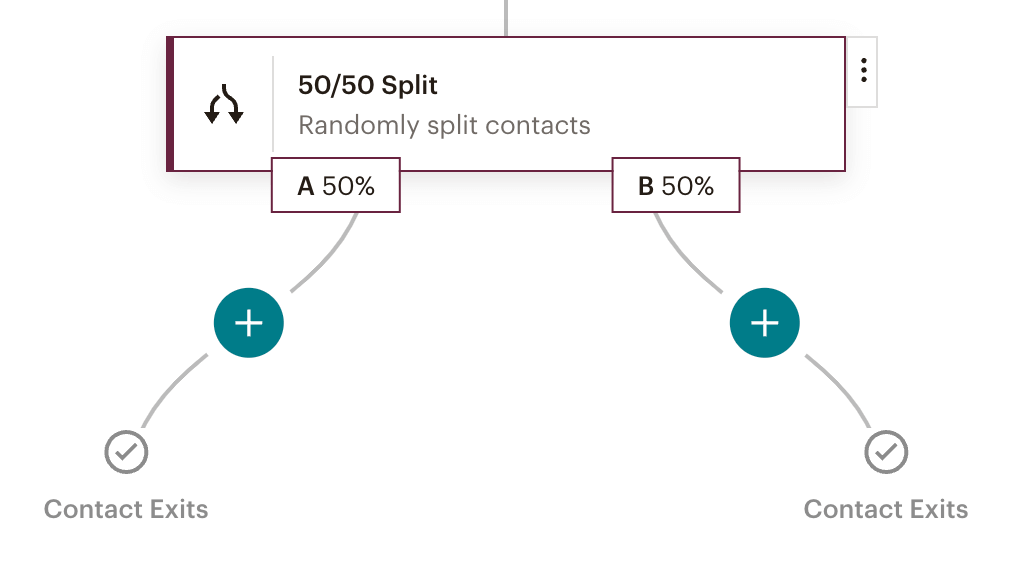 5 customer journey 3