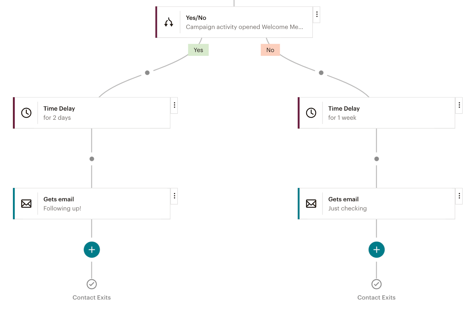 6 customer journey 4