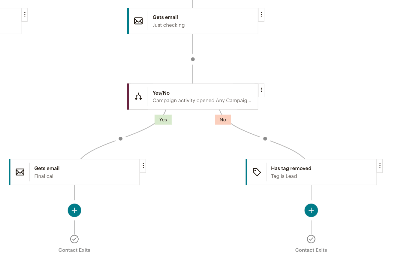 7 customer journey 5