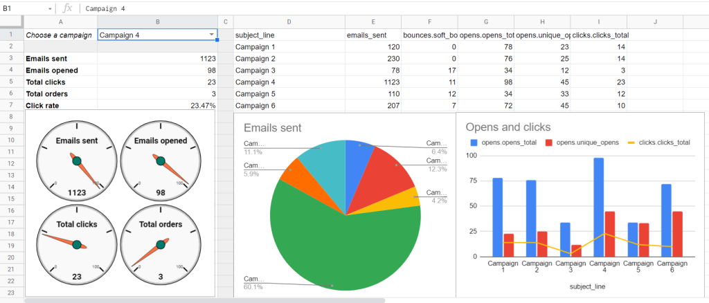 7 mailchimp analytics dashboard google sheets