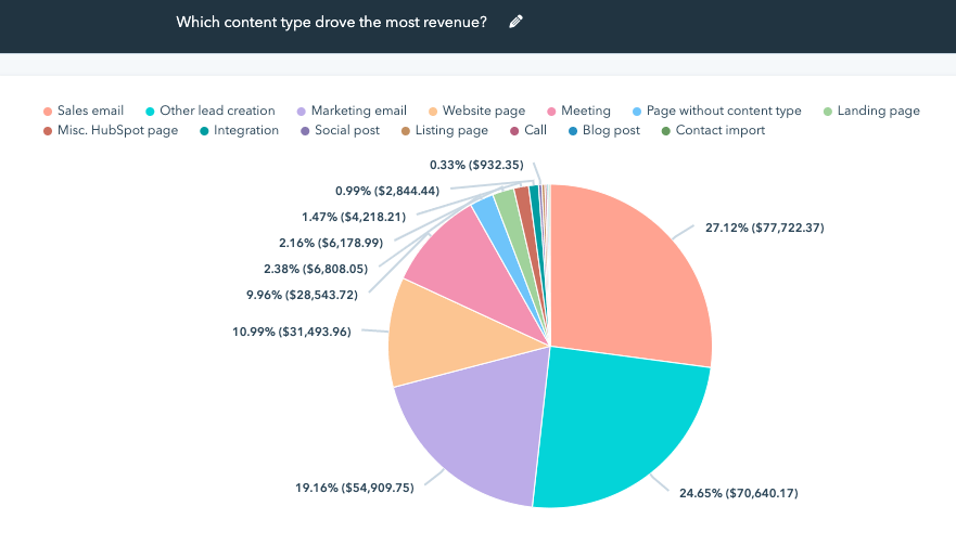 8 marketing channel performance template