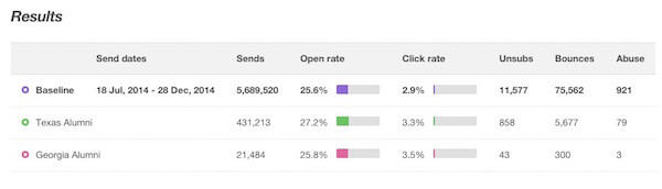 1 mailchimp comparative reports