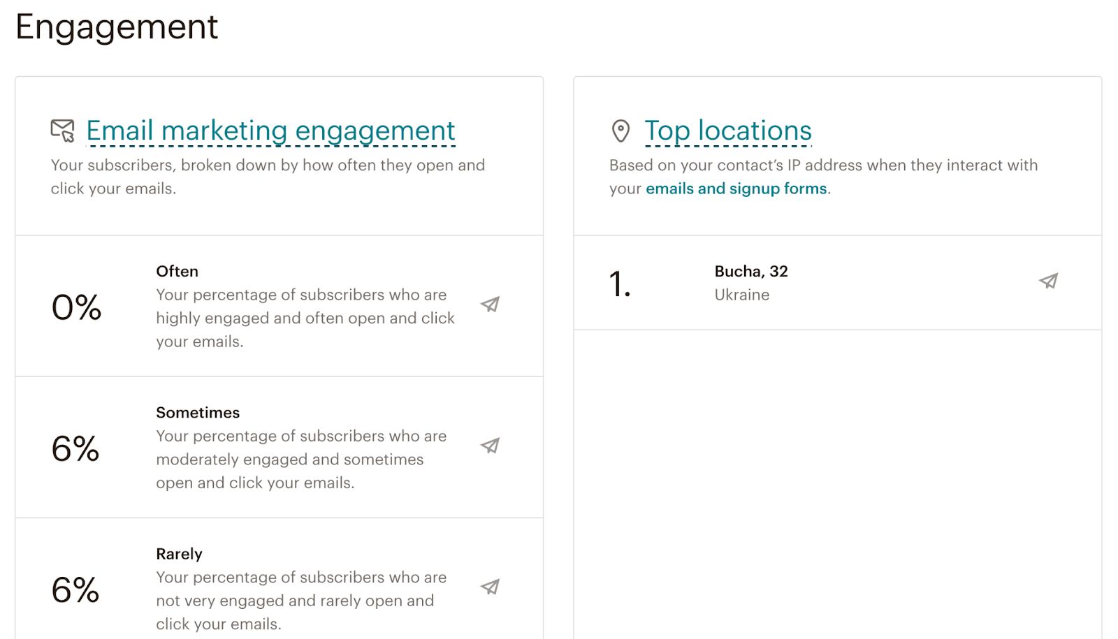 14 mailchimp engagement report
