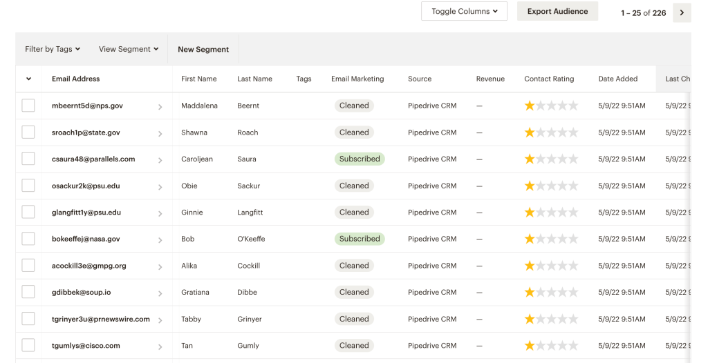 20. Pipedrive contacts exported to Mailchimp