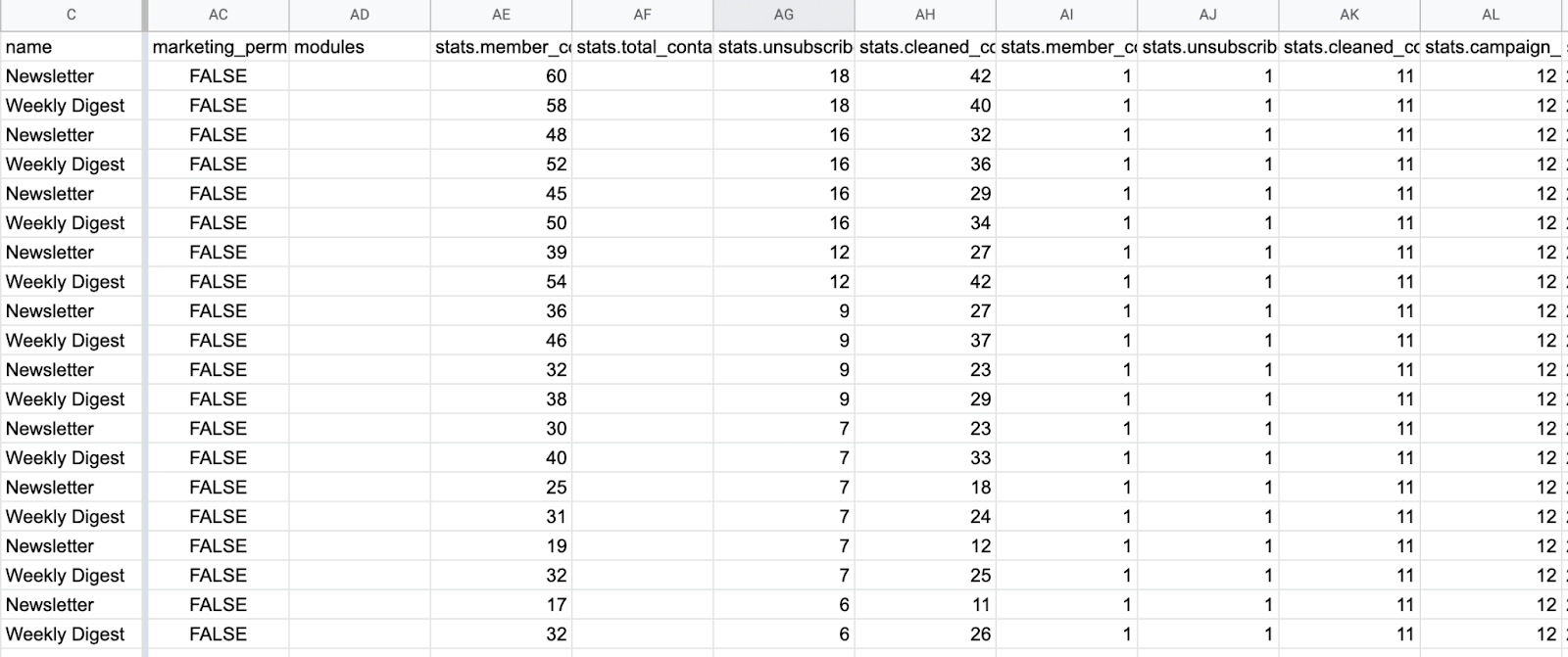 21 exported audiences 2