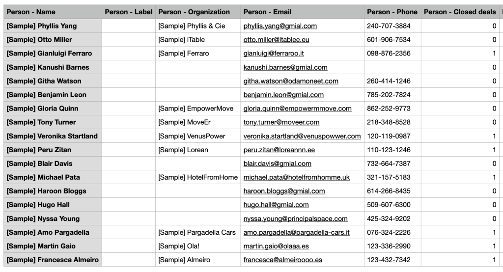 22. Pipedrive exported contacts in CSV example