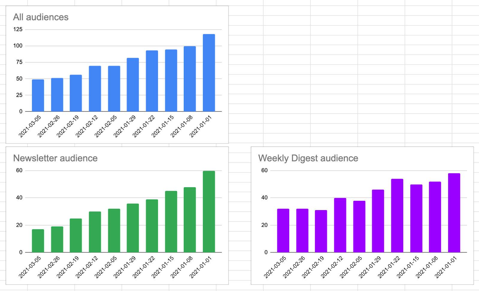 23 gsheets mailchimp reports
