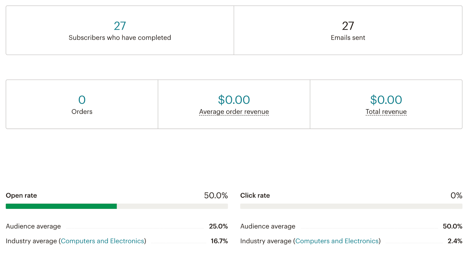 8 mailchimp report