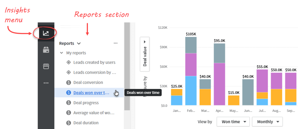 Figure 3.1.1. How to access Pipedrive Reports