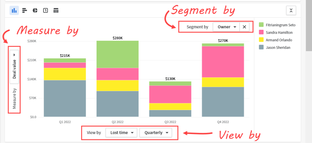 Figure 3.3.1. How to customize a Pipedrive report