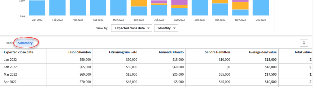 Figure 4.3.1. The Summary report section