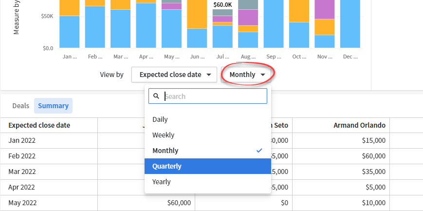 Figure 4.4.1. Changing the historical view of a report