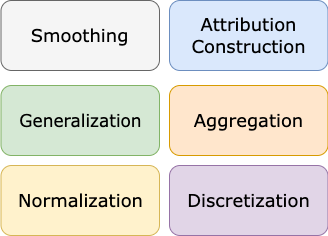 01 data transformation pipeline