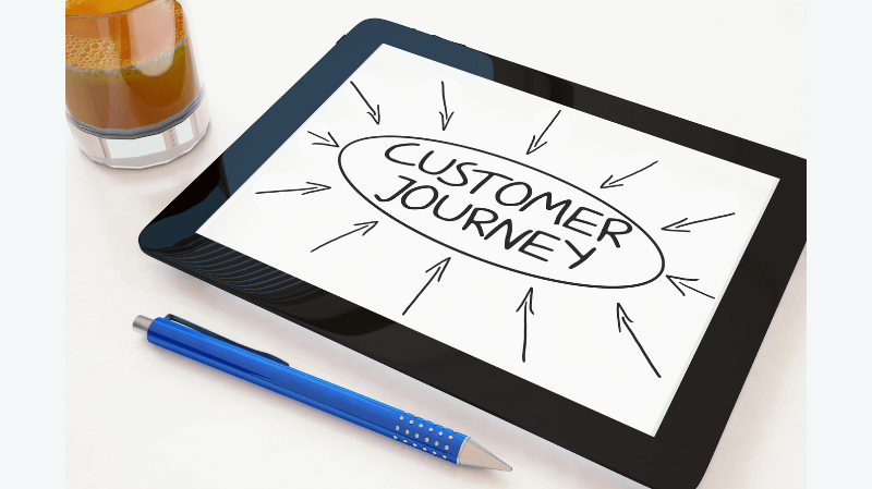 Figure 1. The buyer journey