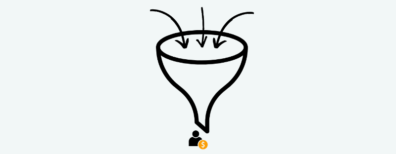 Figure 2. Sales funnel affiliate marketing