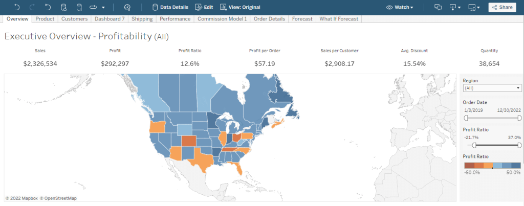 1 tableau dashboard