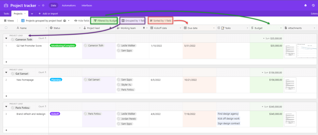 Figure 4.3.2. An example Airtable view with grouping sorting and filtering