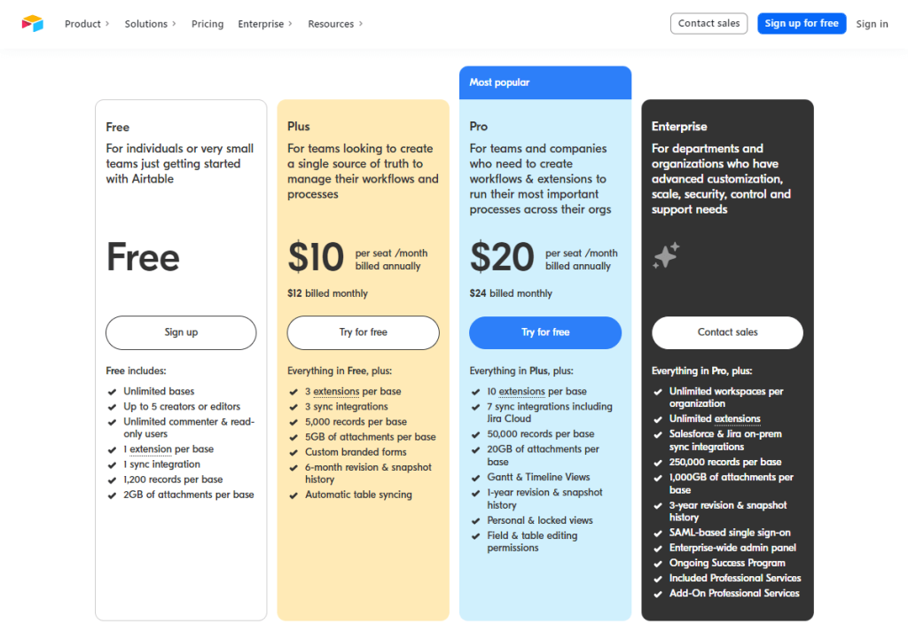 Figure 5.1. Different Airtable plans