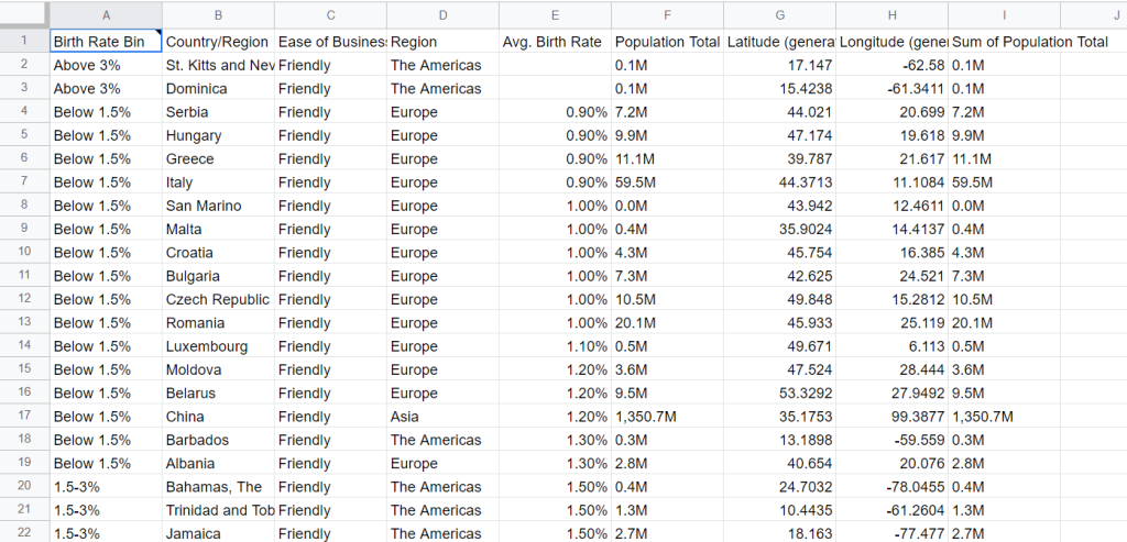 3.3 tableau dashboard data google sheets