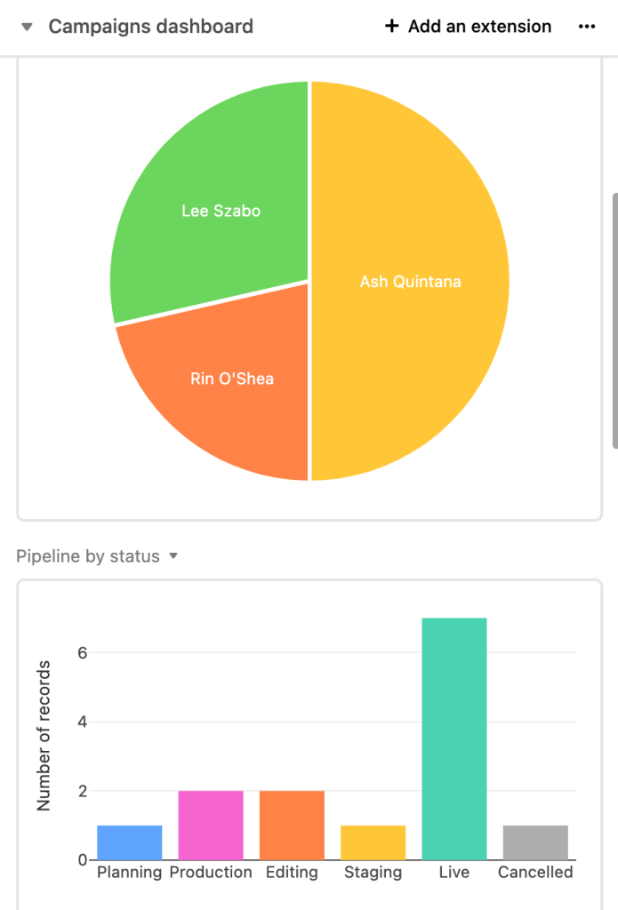 4 pipeline