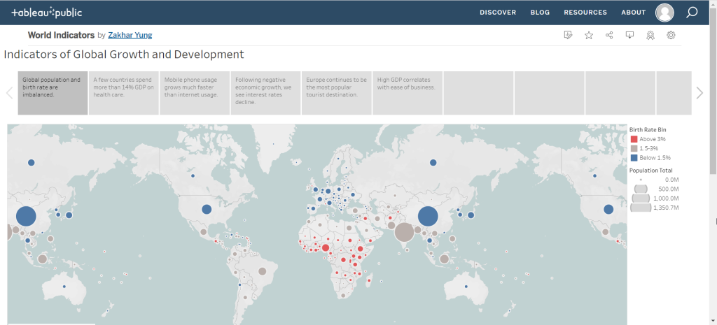4.2 publish tableau dashboard public