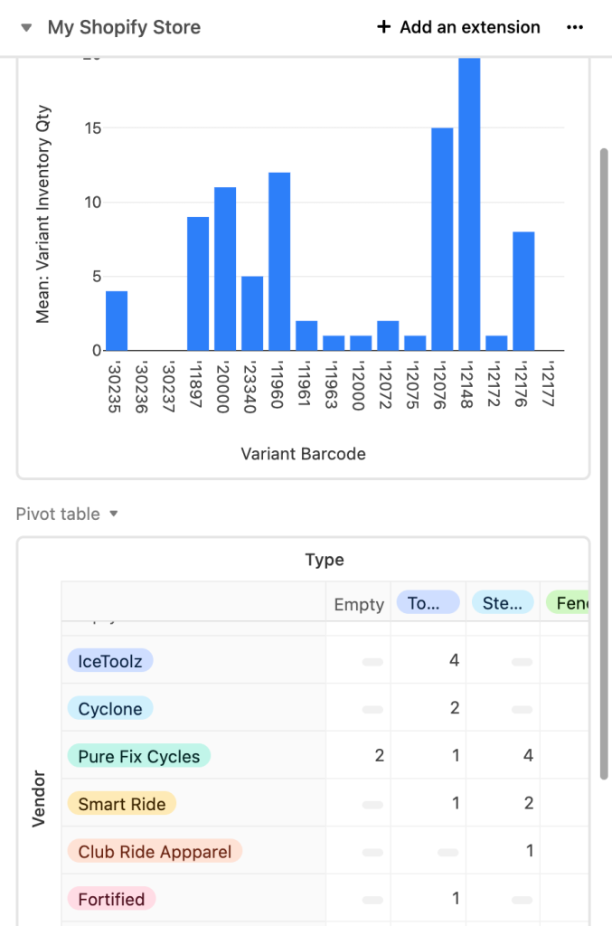 5 inventory dashboard