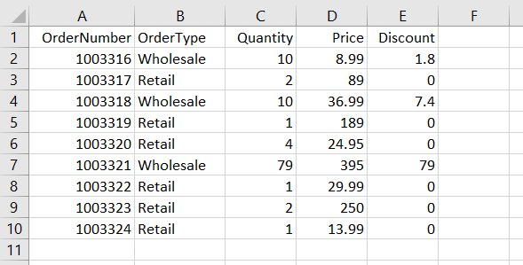 Figure 3.15.1. Excel VBA Sort range example