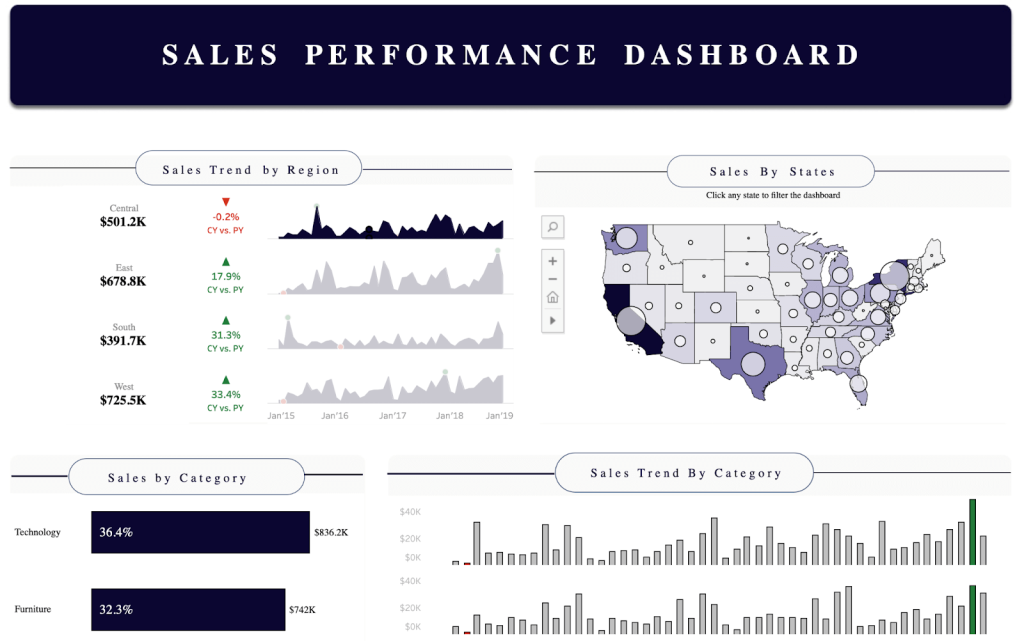 23 tableau sales performance dashboard