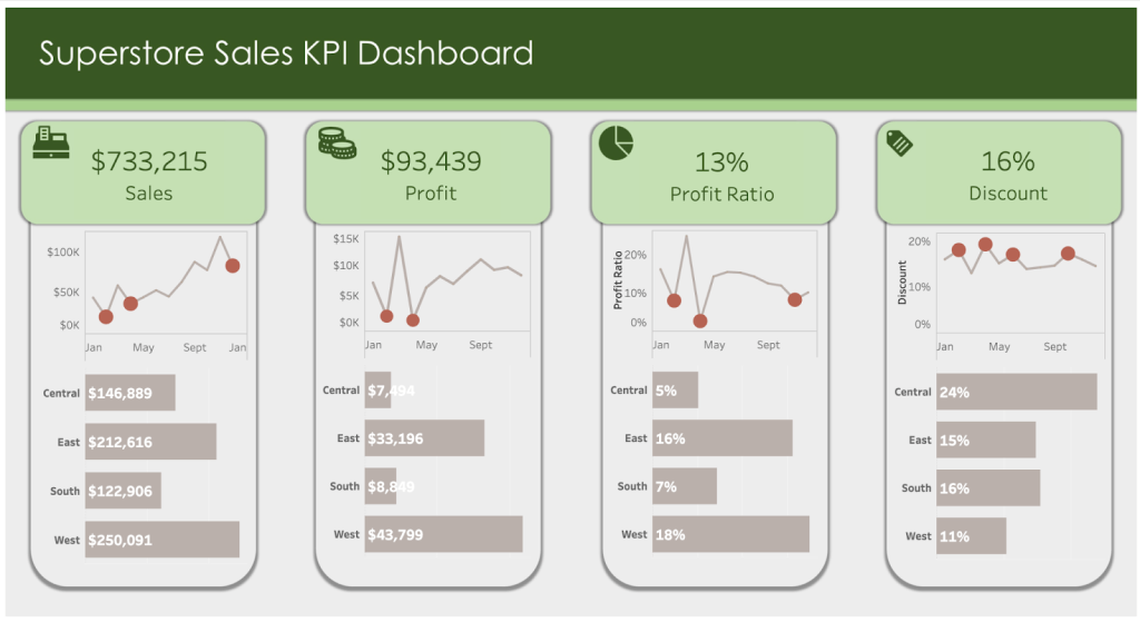 24 tableau sales kpi dashboard