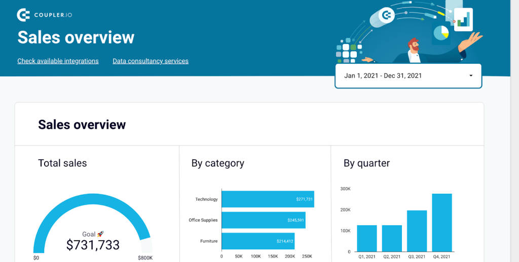 25 sales overview dashboard