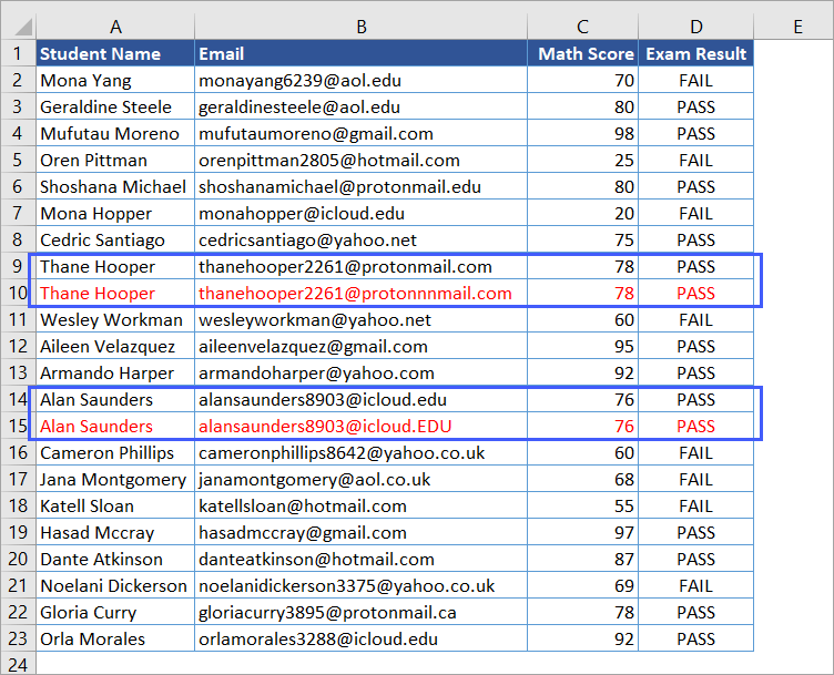 Figure 5.5. COUNTIF VBA example data with duplicates