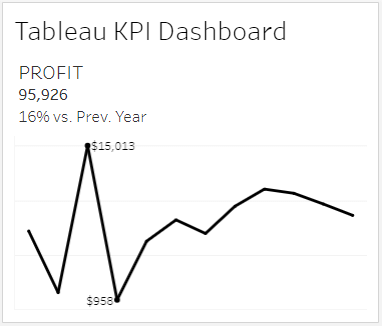 1 A very simple Tableau KPI Dashboard
