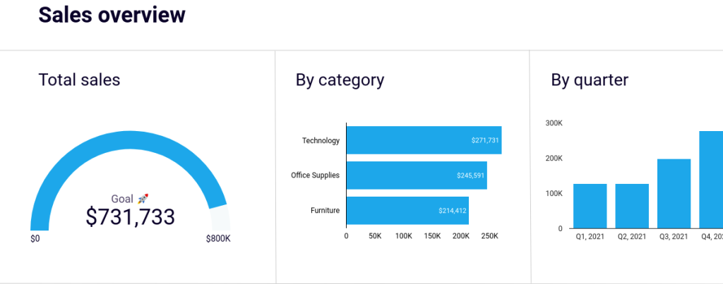 1 sales overview