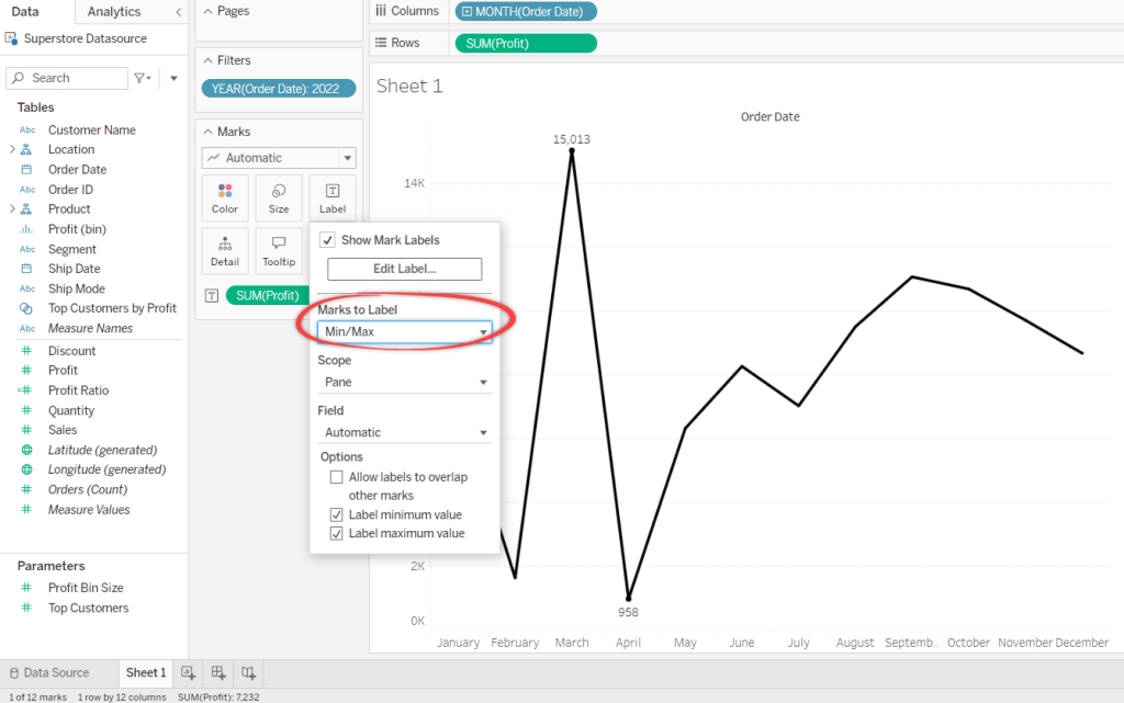 11 Showing Min Max profits in the chart