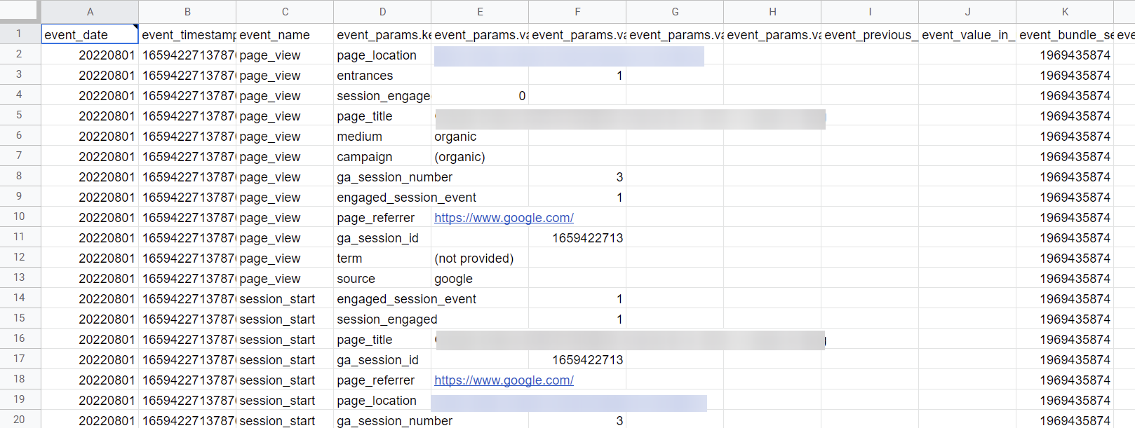 datos brutos de google analytics