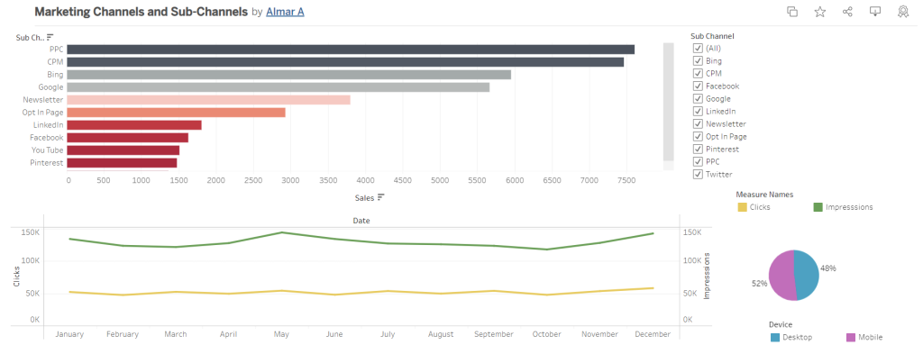 5 marketing analytics