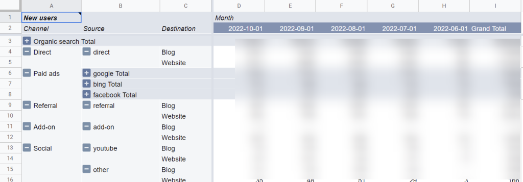 5.1 pivot table
