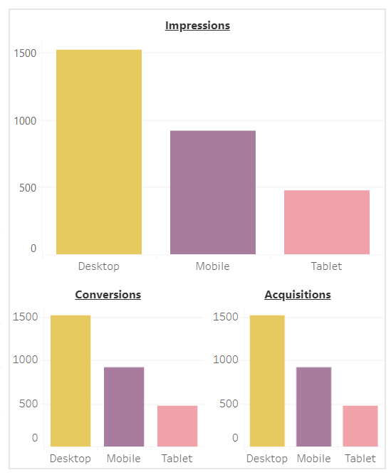 gráfico de columnas