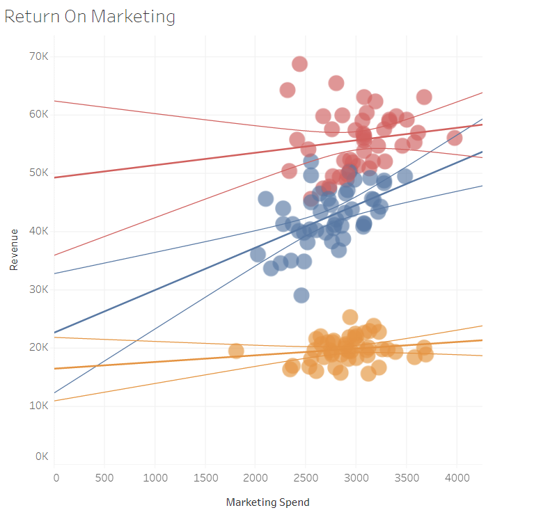 visualización de datos poco claros