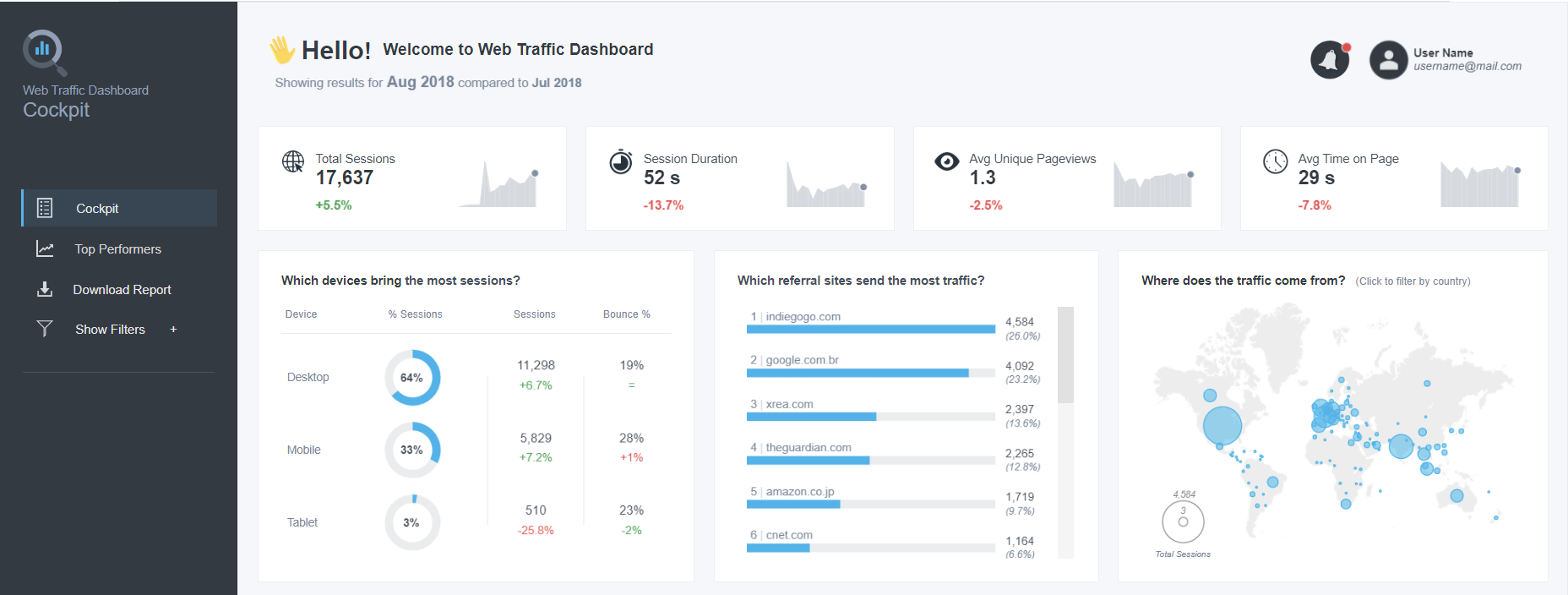 ejemplo de cuadro de mando de marketing en tableau