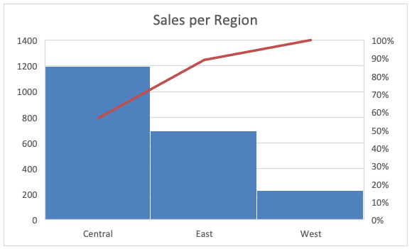 02 bar chart