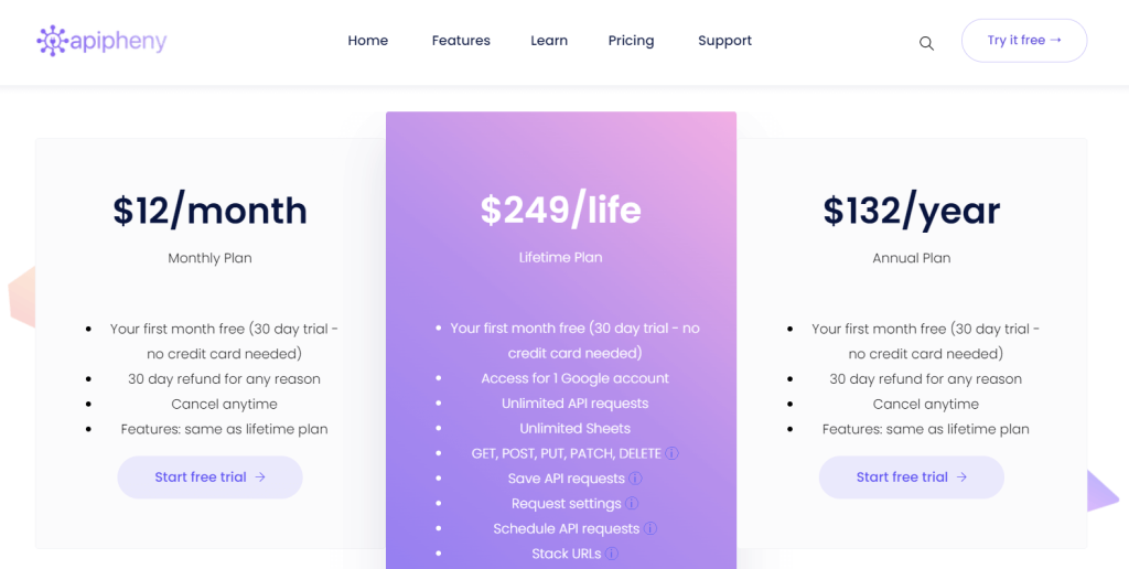 10.1 apipheny pricing